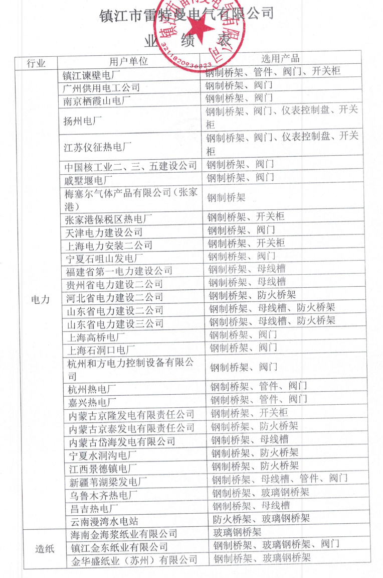 業(yè)績表